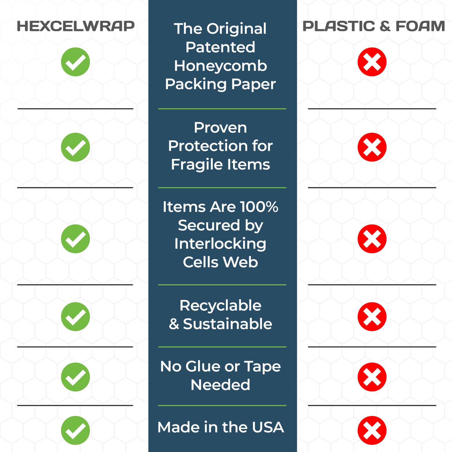 HexcelPack HexcelWrap rolls in three sizes stacked for display, showcasing scalable packaging solution