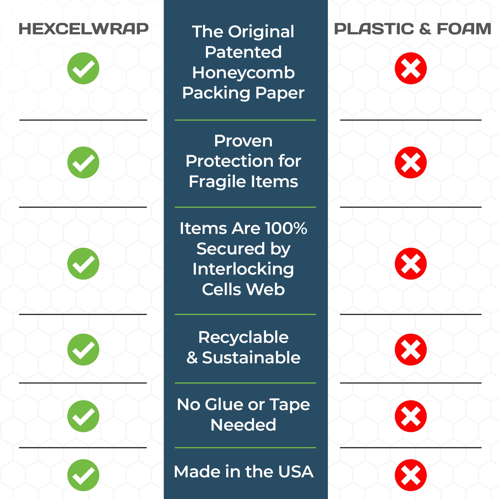 HexcelPack HexcelWrap rolls in three sizes stacked for display, showcasing scalable packaging solution